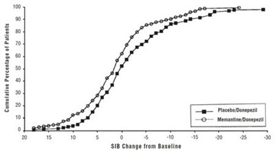 Figure 8 Memantine (Figure 8 Memantine)